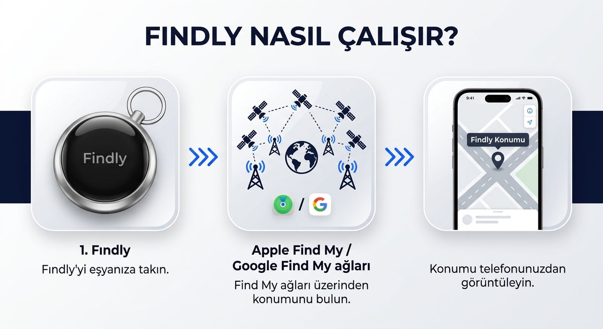 Fındly – Akıllı Takip Cihazı